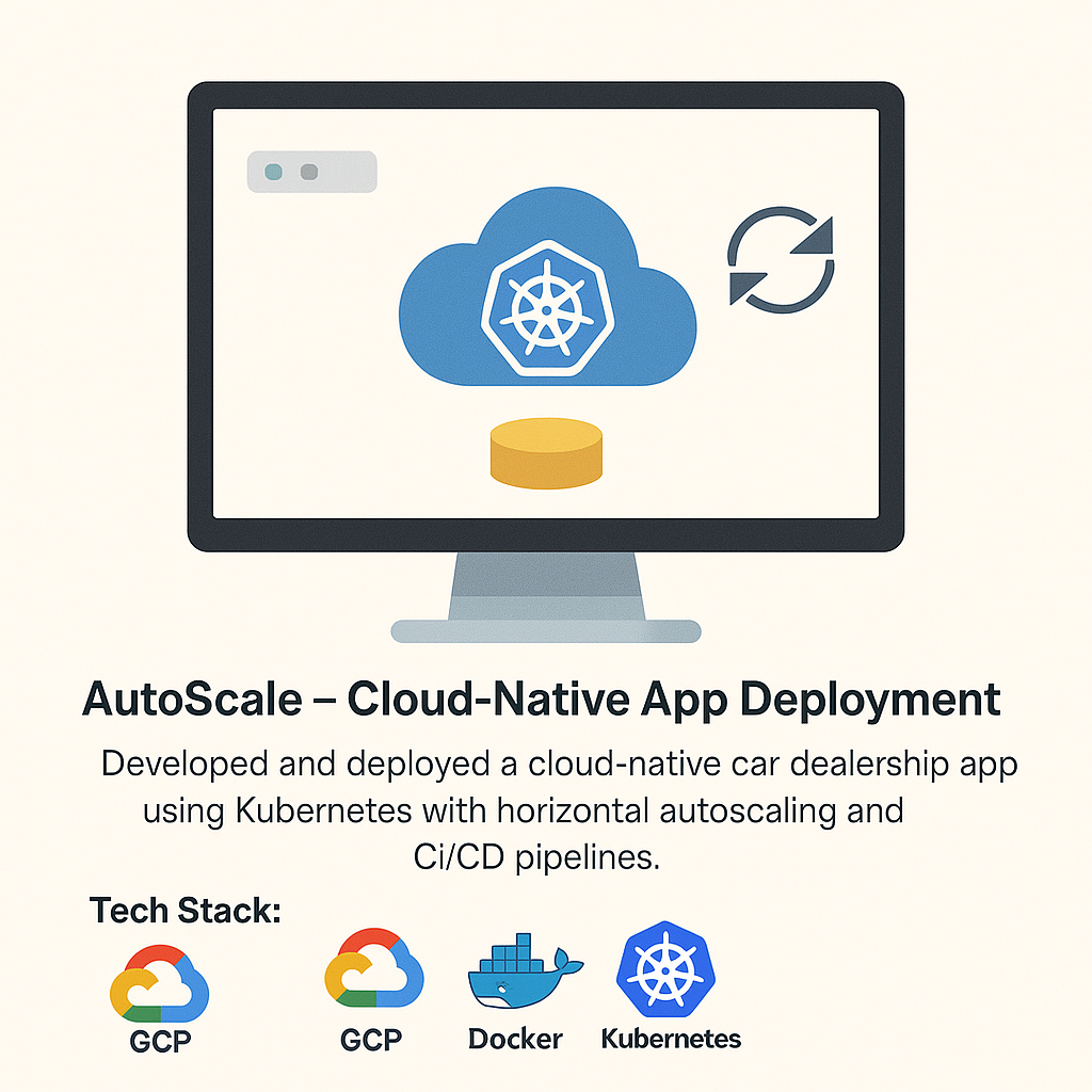AutoScale – Cloud-Native App Deployment