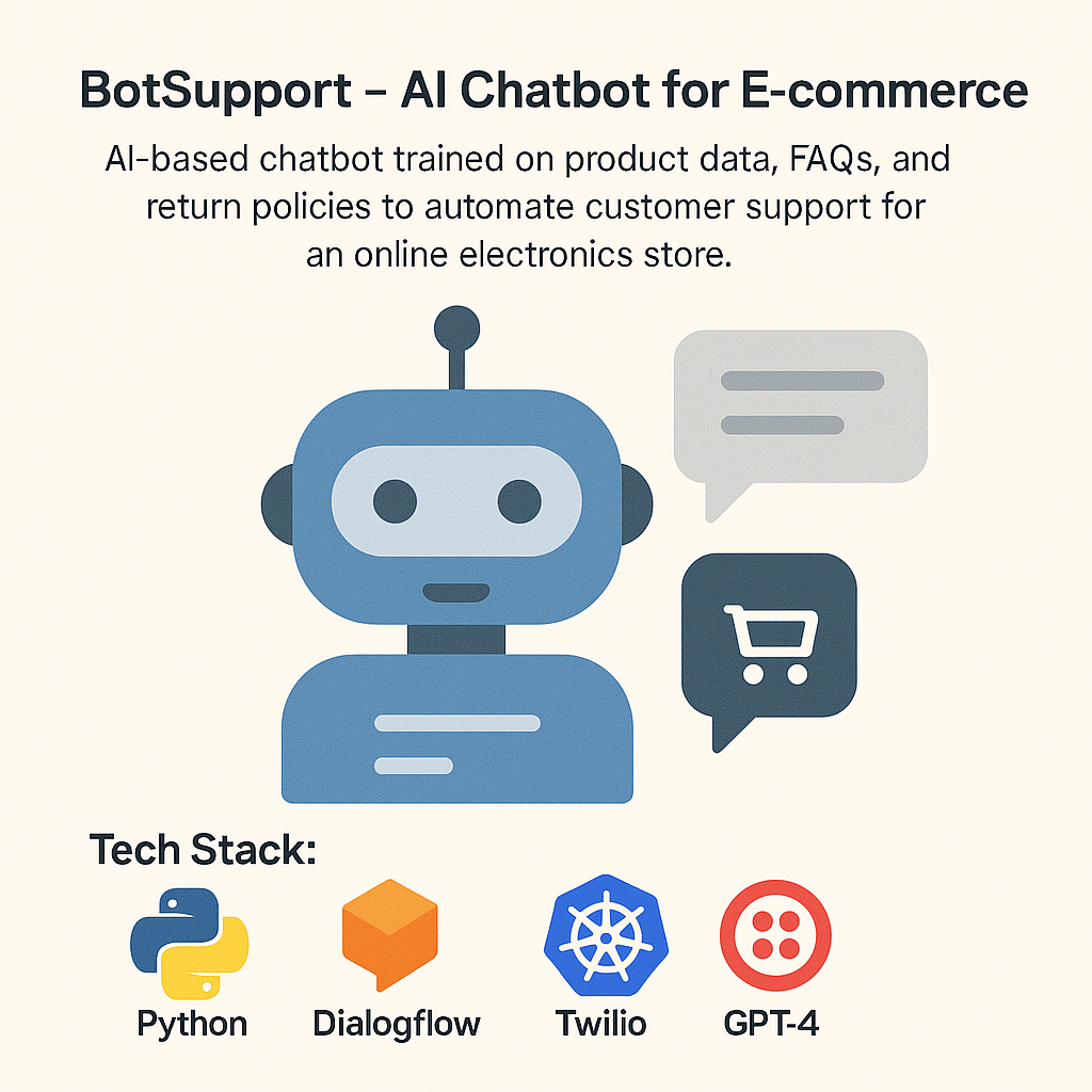 BotSupport β AI Chatbot for E-commerce